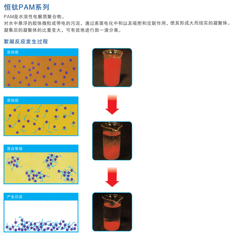 ����PAMϵ�У�PAM��ˮ���Ե���ʾ�̨���ˮ�������Ľ���΢�����������࣬ͨ������绯�к��Լ������ͽ������ã�ʹ���γɴ����ʵ�������塣�������������ı��ر�󣬿���Ч�ؽ��й�-Һ���롣������Ӧ�������̣�����ǰ�����Ӻ󡢻������������������